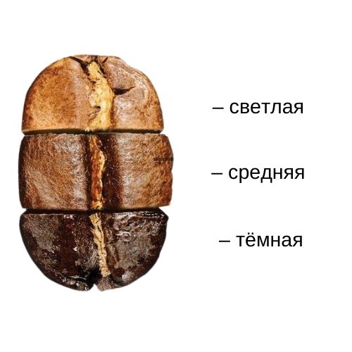 как выбрать кофе